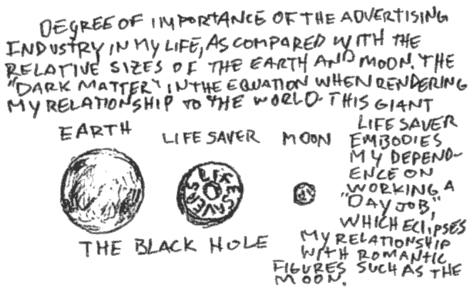 degree of importance of the advertising industry in my life, as compared with the relative sizes of the earth and moon. the 'dark matter' in the equation when rendering my relationship to the world. this giant lifesaver embodies my dependence on working a 'day job,' which eclipses my relationship with romantic figures such as the moon. earth, lifesaver, moon, the black hole 